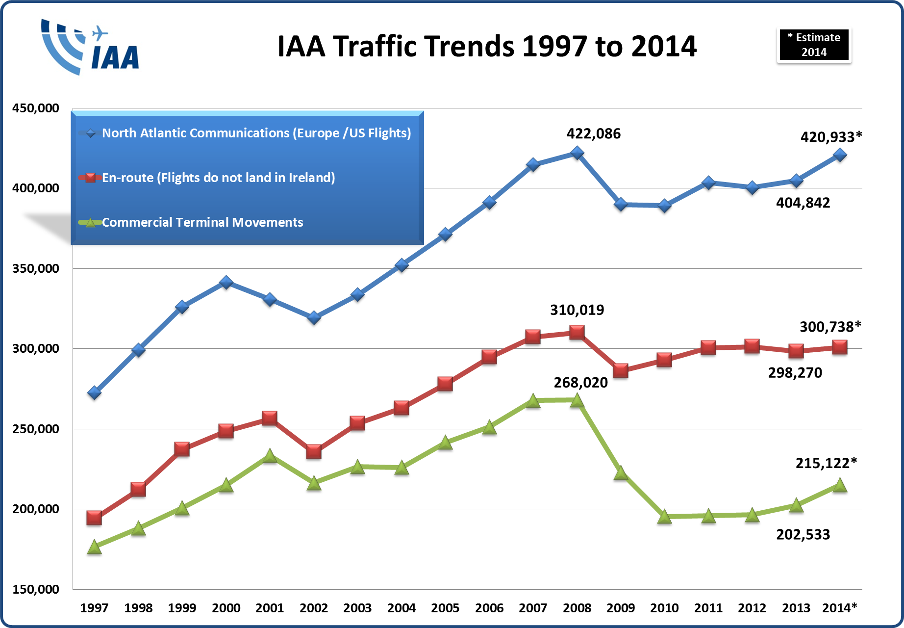 Traffic Trends