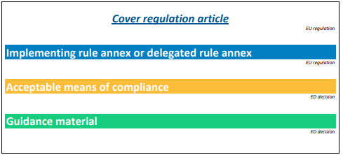 Colour-coding of Implementing Rules (IR), Acceptable Means of Compliance (AMC), and Guidance material: