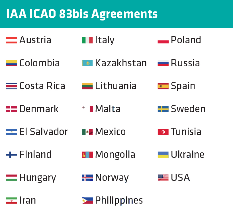 ICAO 83 bis