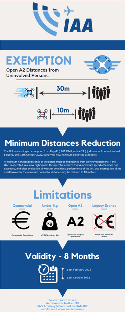 Art 71 Infographic Art 71 Infographic