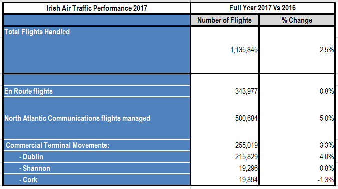 Stats 2017