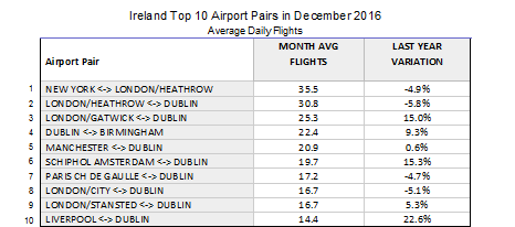 Top 10 Pairs Top 10 Pairs