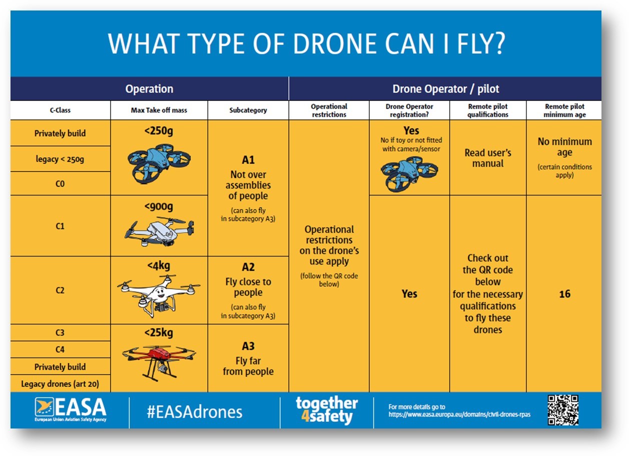 drone 1 drone 1