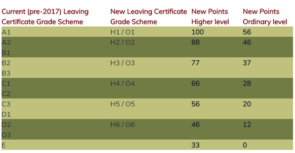Education Grading Structure