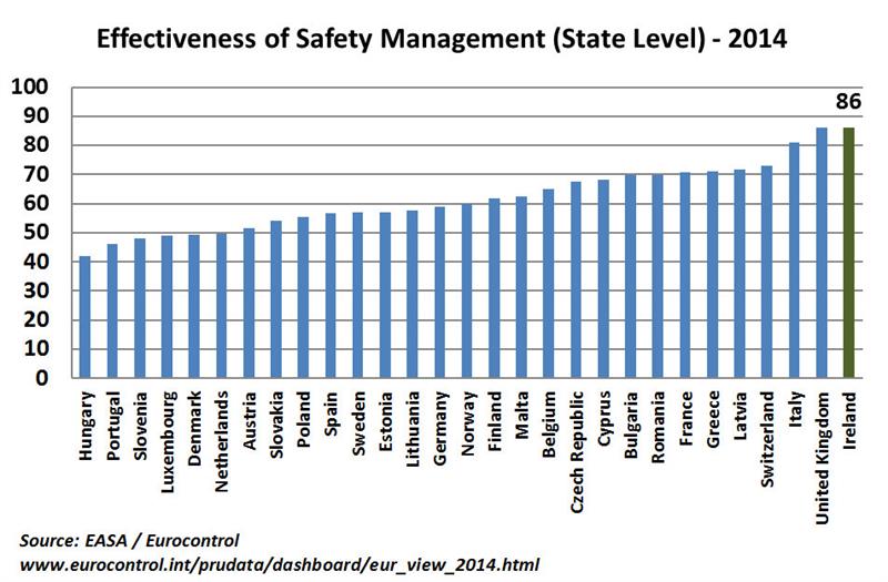 Safety Ranking Chart Safety Performance