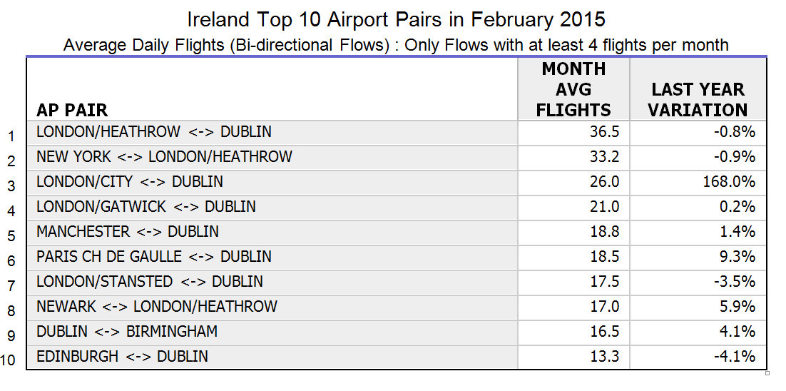 February Statistics 2015