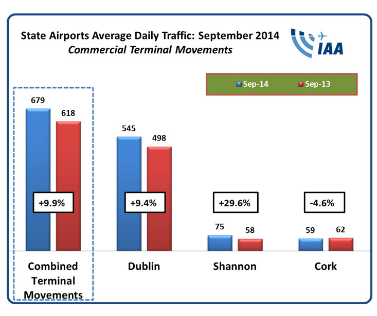 September stats