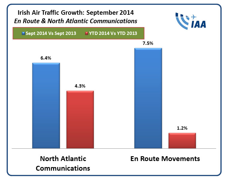 September Flight Statistics 2