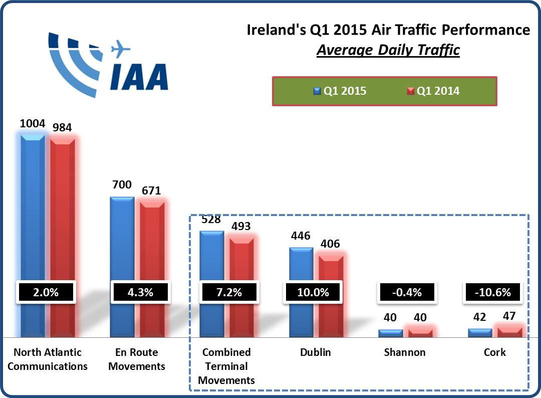 March Flight Statistics