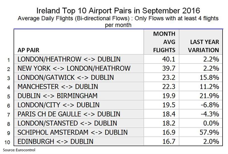 Aiport Pairs September 2016