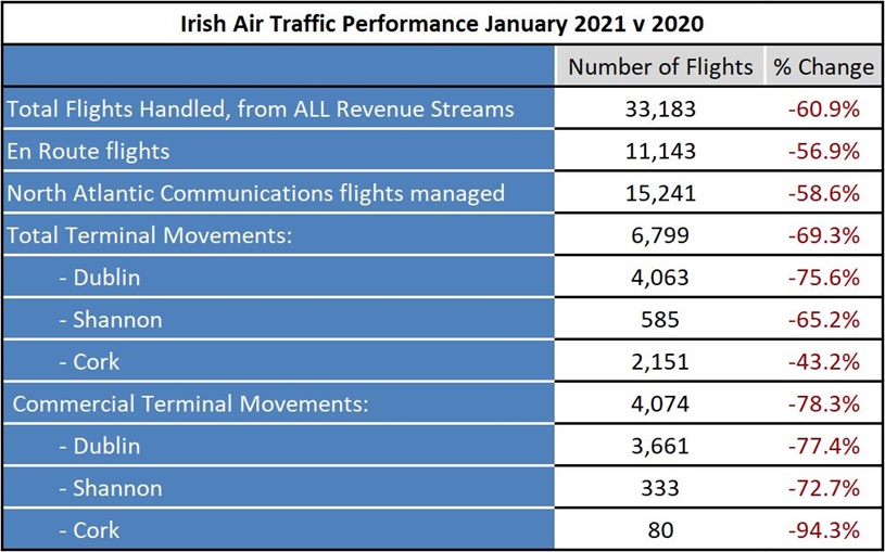 Air traffic jan 2021 v jan 2020