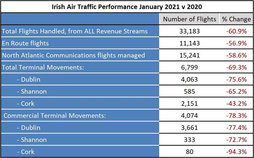 Air traffic jan 2021 v jan 2020 Air traffic jan 2021 v jan 2020