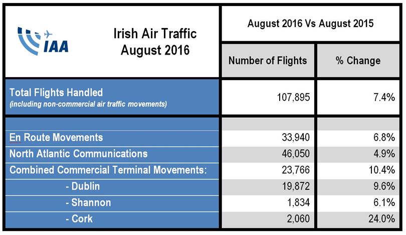 Aug 2016 ops stats