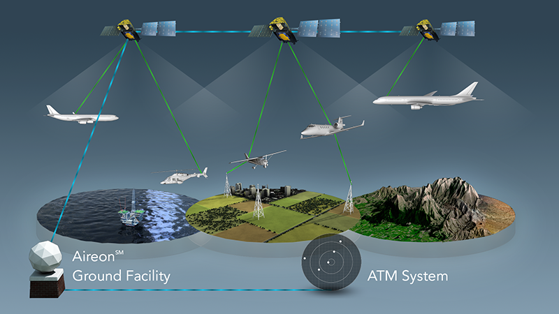 Environments and Satellites