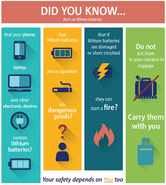 lithium-batteries-infographic lithium-batteries-infographic