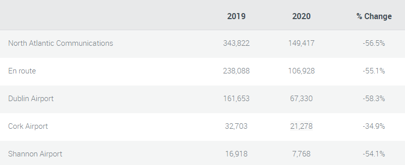 Monthly Stats August Monthly Stats August