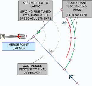 Point merge diagram