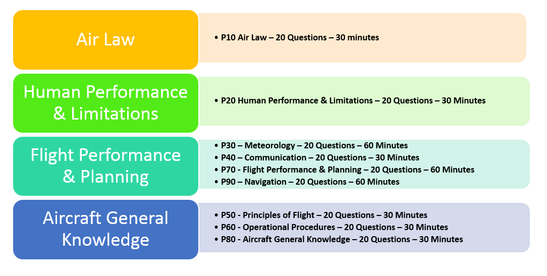 253605014 human performance and limitations questions 253605014 human performance and limitations questions 60720891 atpl 500 meteorology questions force essay terrorism essay variable cost. 253605014 human performance and limitations questions 253605014 human performance and limitations questions 60720891 atpl 500 meteorology questions force essay terrorism essay variable cost.