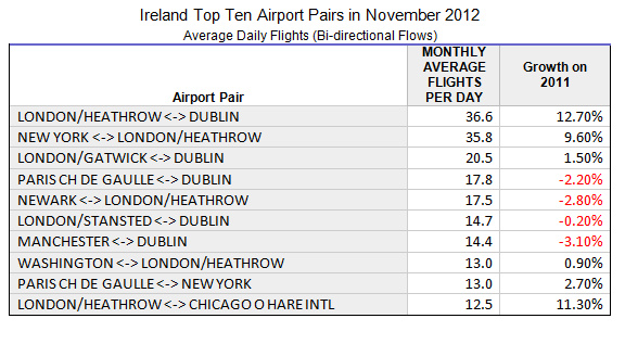 November Stats