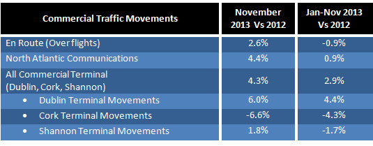 nov stats